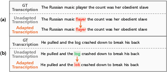 Figure 1 for LI-TTA: Language Informed Test-Time Adaptation for Automatic Speech Recognition
