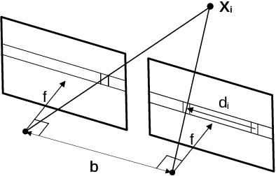 Figure 4 for Robust and Real-time Surface Normal Estimation from Stereo Disparities using Affine Transformations