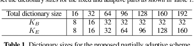 Figure 2 for Partially Adaptive Multichannel Joint Reduction of Ego-noise and Environmental Noise