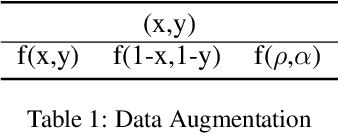 Figure 2 for Towards Constraint-Based Adaptive Hypergraph Learning for Solving Vehicle Routing: An End-to-End Solution