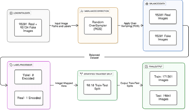 Figure 3 for DeiTFake: Deepfake Detection Model using DeiT Multi-Stage Training