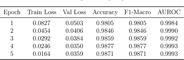 Figure 4 for DeiTFake: Deepfake Detection Model using DeiT Multi-Stage Training