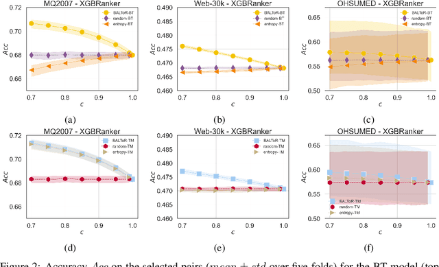 Figure 2 for Bounded-Abstention Pairwise Learning to Rank
