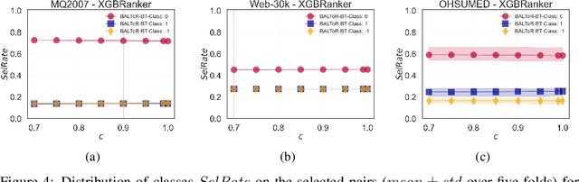 Figure 4 for Bounded-Abstention Pairwise Learning to Rank