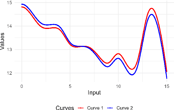 Figure 3 for A Statistical Framework for Spatial Boundary Estimation and Change Detection: Application to the Sahel Sahara Climate Transition