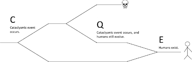 Figure 1 for Could AI be the Great Filter? What Astrobiology can Teach the Intelligence Community about Anthropogenic Risks