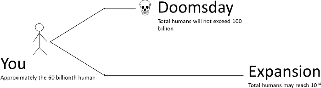 Figure 2 for Could AI be the Great Filter? What Astrobiology can Teach the Intelligence Community about Anthropogenic Risks