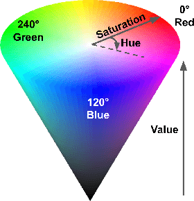 Figure 3 for Adaptive Landmark Color for AUV Docking in Visually Dynamic Environments