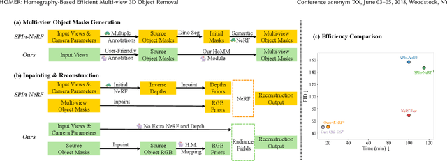 Figure 2 for Efficient Interactive 3D Multi-Object Removal
