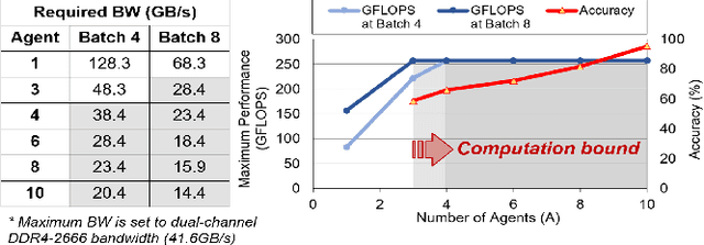 Figure 1 for LearningGroup: A Real-Time Sparse Training on FPGA via Learnable Weight Grouping for Multi-Agent Reinforcement Learning