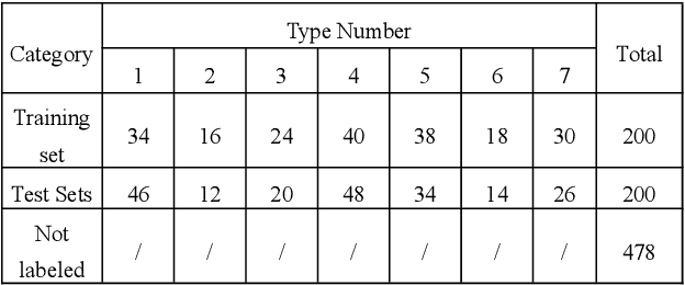 Figure 3 for Robust Learning Based Condition Diagnosis Method for Distribution Network Switchgear