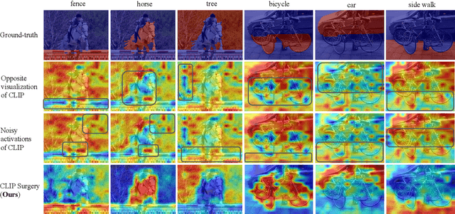 Figure 1 for CLIP Surgery for Better Explainability with Enhancement in Open-Vocabulary Tasks