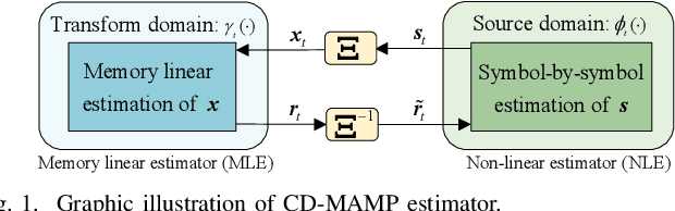 Figure 1 for Interleaved Block-Sparse Transform