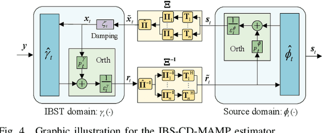 Figure 4 for Interleaved Block-Sparse Transform