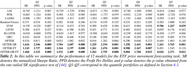 Figure 4 for OFTER: An Online Pipeline for Time Series Forecasting