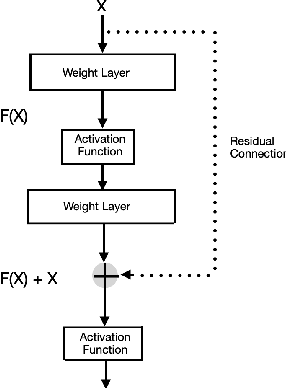 Figure 3 for nnUNet RASPP for Retinal OCT Fluid Detection, Segmentation and Generalisation over Variations of Data Sources