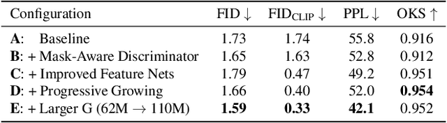 Figure 1 for Synthesizing Anyone, Anywhere, in Any Pose