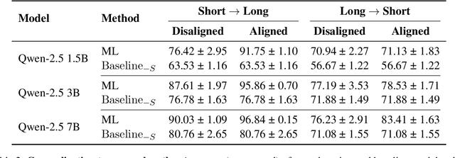Figure 4 for A MIND for Reasoning: Meta-learning for In-context Deduction