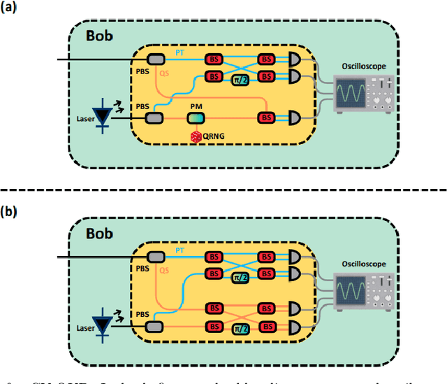 Figure 4 for Towards a point-to-point CV-QKD system: Implementation challenges and perspectives