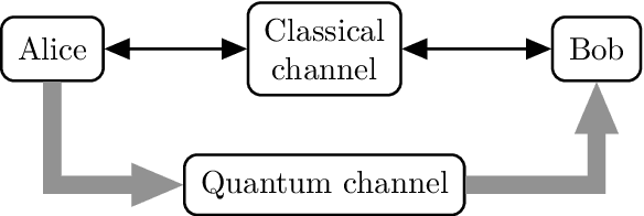 Figure 1 for Towards a point-to-point CV-QKD system: Implementation challenges and perspectives