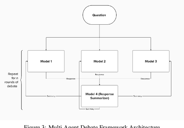 Figure 3 for Diversity of Thought Elicits Stronger Reasoning Capabilities in Multi-Agent Debate Frameworks