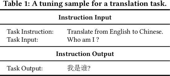Figure 2 for TALLRec: An Effective and Efficient Tuning Framework to Align Large Language Model with Recommendation
