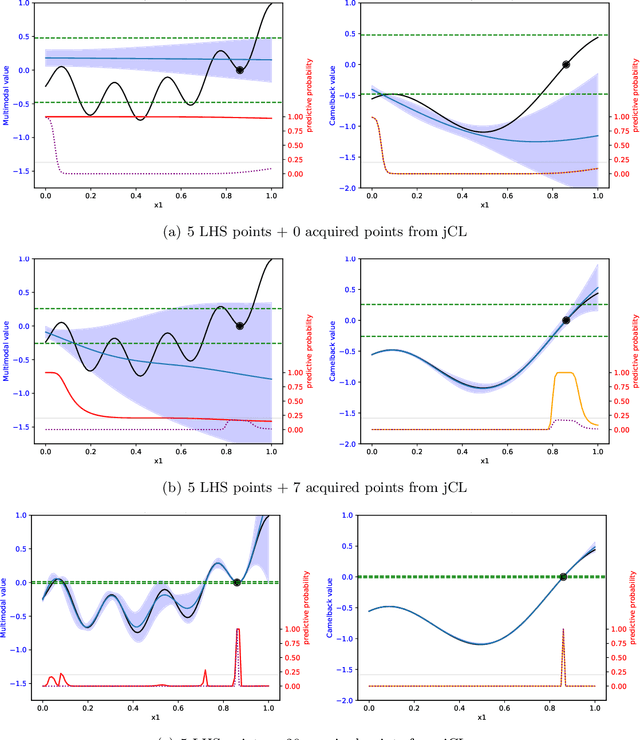 Figure 2 for Actively Learning Joint Contours of Multiple Computer Experiments
