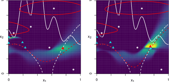 Figure 3 for Actively Learning Joint Contours of Multiple Computer Experiments