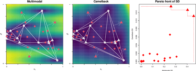 Figure 4 for Actively Learning Joint Contours of Multiple Computer Experiments