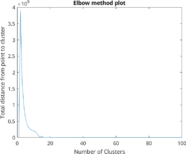 Figure 1 for Comparative of Genetic Fuzzy regression techniques for aeroacoustic phenomenons