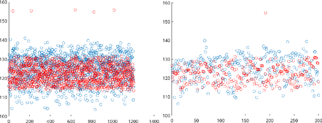 Figure 2 for Comparative of Genetic Fuzzy regression techniques for aeroacoustic phenomenons