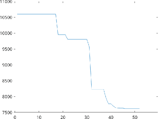 Figure 3 for Comparative of Genetic Fuzzy regression techniques for aeroacoustic phenomenons