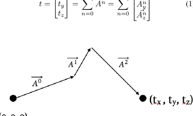 Figure 2 for IKDP: Inverse Kinematics through Diffusion Process