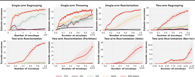 Figure 3 for Evolutionary Policy Optimization