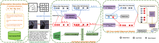 Figure 3 for Cross-Modal Attention Alignment Network with Auxiliary Text Description for zero-shot sketch-based image retrieval