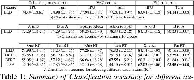 Figure 2 for Unsupervised Auditory and Semantic Entrainment Models with Deep Neural Networks