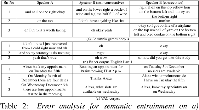 Figure 3 for Unsupervised Auditory and Semantic Entrainment Models with Deep Neural Networks