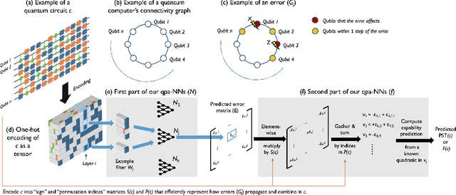 Figure 1 for What is my quantum computer good for? Quantum capability learning with physics-aware neural networks