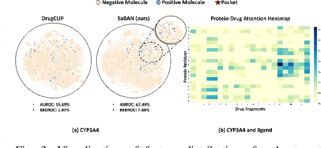 Figure 3 for Structure-Aware Contrastive Learning with Fine-Grained Binding Representations for Drug Discovery