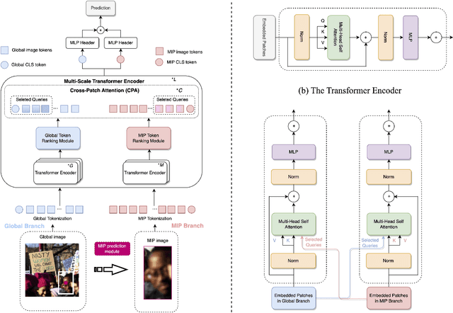 Figure 3 for Dual-branch Cross-Patch Attention Learning for Group Affect Recognition