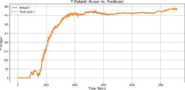 Figure 2 for Data-Driven Contact-Aware Control Method for Real-Time Deformable Tool Manipulation: A Case Study in the Environmental Swabbing