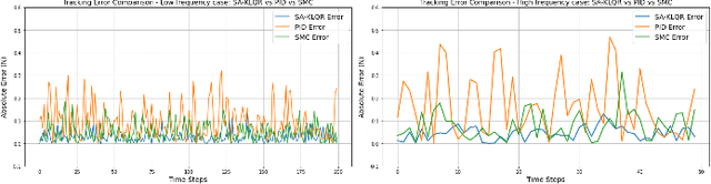 Figure 4 for Data-Driven Contact-Aware Control Method for Real-Time Deformable Tool Manipulation: A Case Study in the Environmental Swabbing