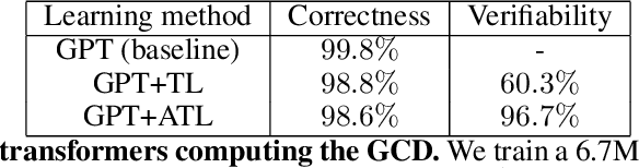 Figure 2 for Models That Prove Their Own Correctness