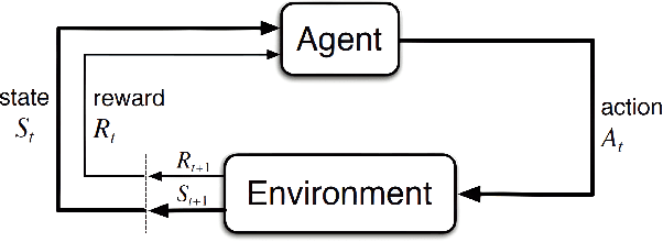 Figure 1 for Decentralized Coordination of Distributed Energy Resources through Local Energy Markets and Deep Reinforcement Learning