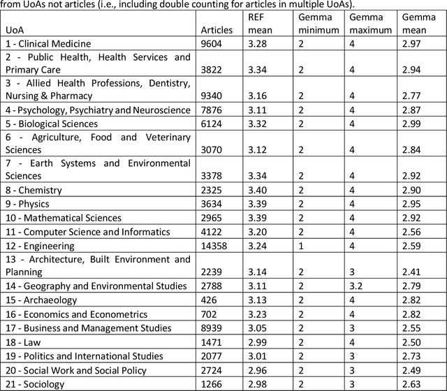 Figure 1 for Can Smaller Large Language Models Evaluate Research Quality?