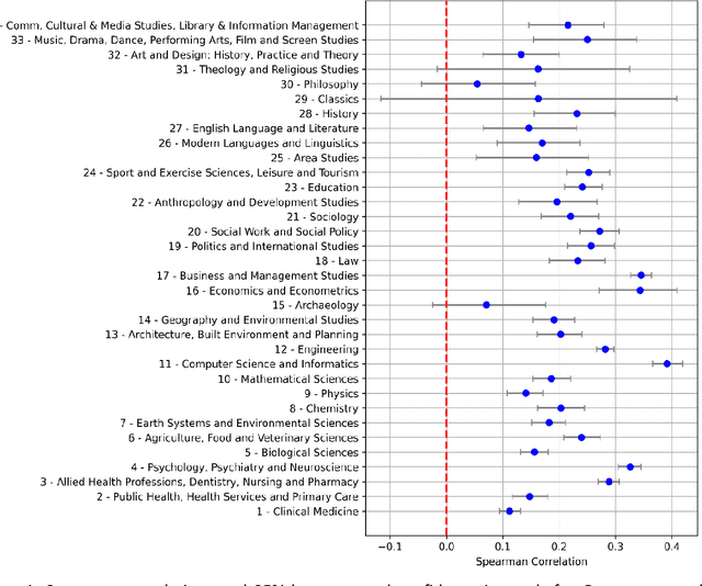 Figure 2 for Can Smaller Large Language Models Evaluate Research Quality?