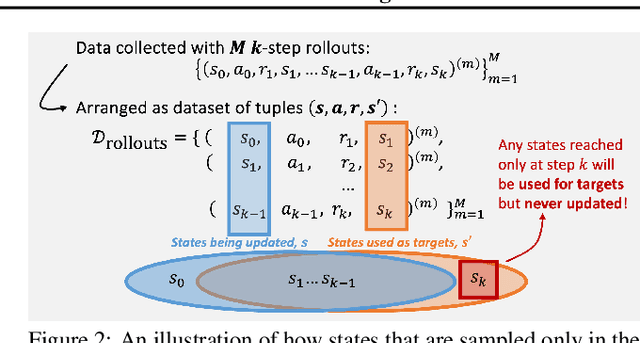Figure 3 for The Edge-of-Reach Problem in Offline Model-Based Reinforcement Learning