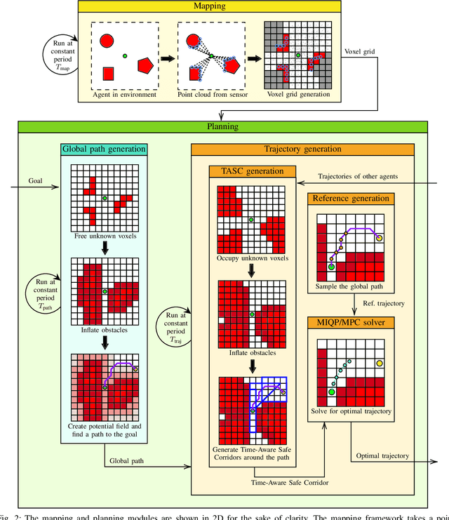 Figure 4 for High-Speed Motion Planning for Aerial Swarms in Unknown and Cluttered Environments