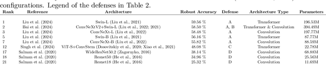 Figure 2 for RobustBlack: Challenging Black-Box Adversarial Attacks on State-of-the-Art Defenses