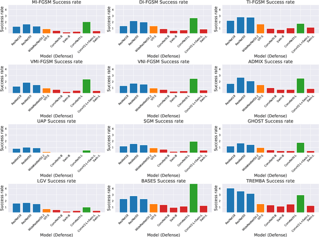 Figure 3 for RobustBlack: Challenging Black-Box Adversarial Attacks on State-of-the-Art Defenses
